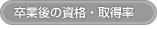 卒業後の資格・取得率
